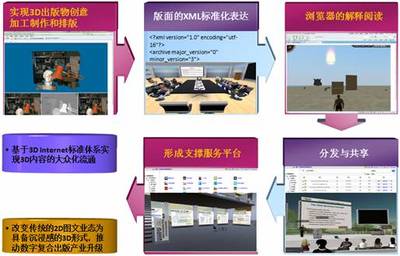 數字內容技術與服務研究中心 探索網絡技術服務的創(chuàng)新前沿