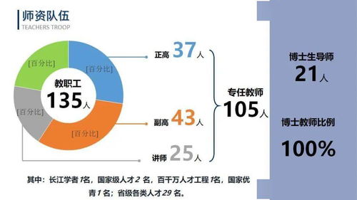 一圖看懂北京網絡技術服務學院 學習最前沿高精尖技術的目的地