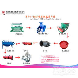 雞糞發酵翻拋機在生產有機肥中的關鍵角色與工藝流程解析